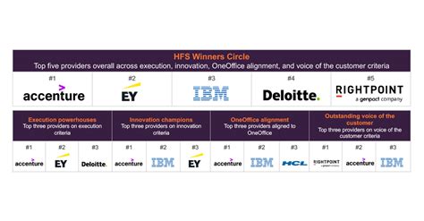 employee service hub accenture.